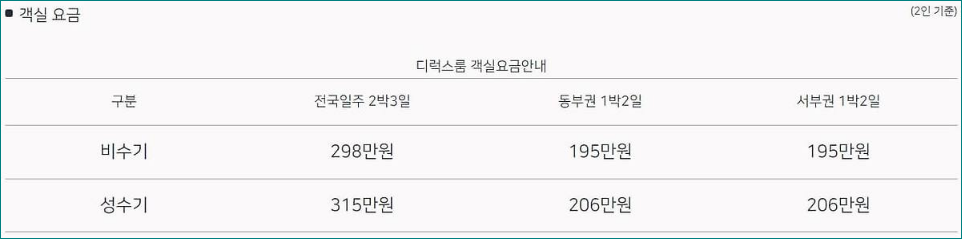 해랑열차 디럭스룸 객실요금(2인)