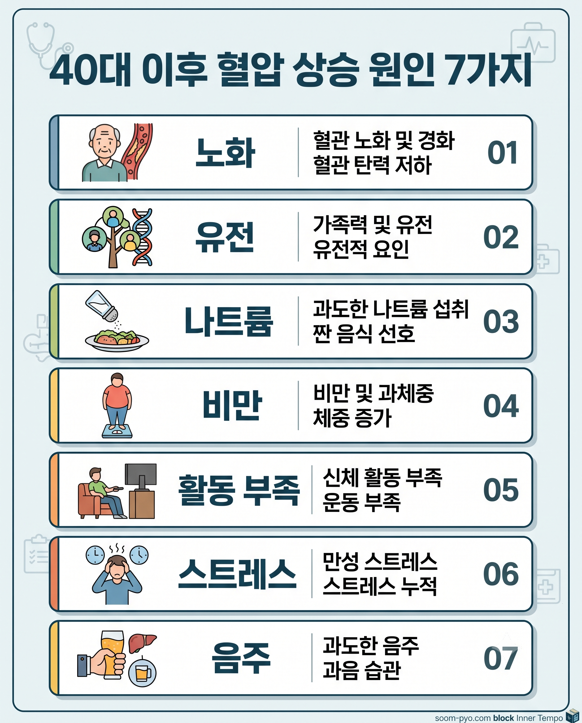 40대 이후 혈압 상승 원인 7가지