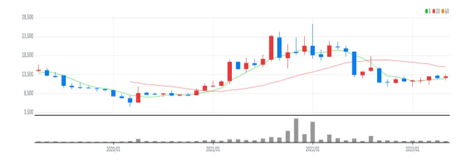한일시멘트 월봉