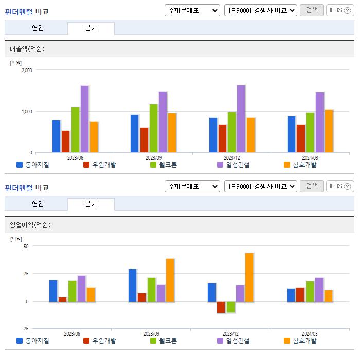 동아지질_업종분석