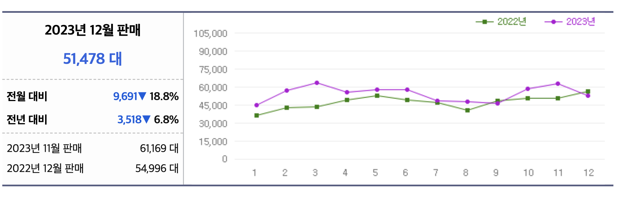 2024 디 올 뉴그랜저 풀체인지 가격표 GN7 색상 트렁크(+개인적인 견해)