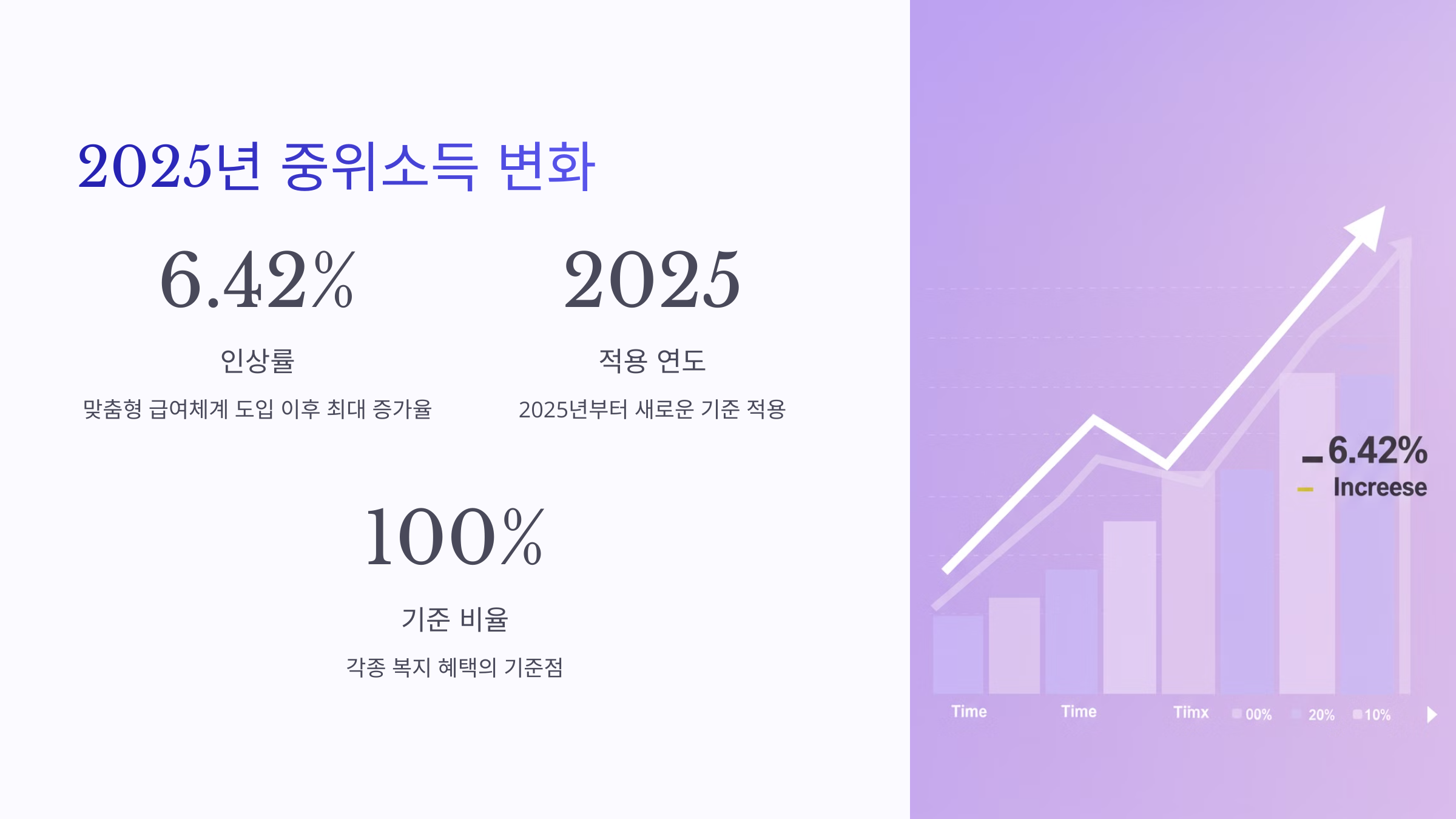 중위소득_100
