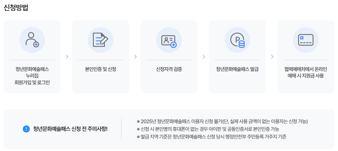 청년문화예술패스 신청방법