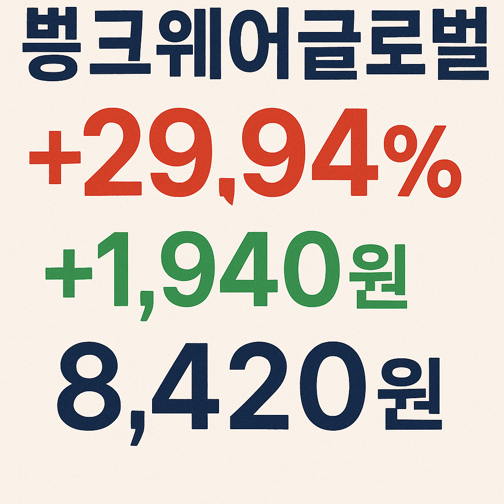 뱅크웨어글로벌 상한가