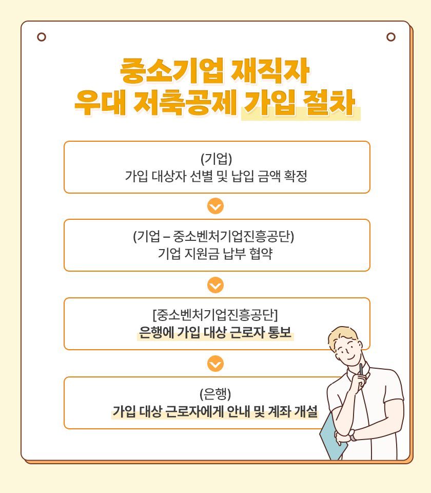 중소기업 재직자 우대 저축공제 가입 절차