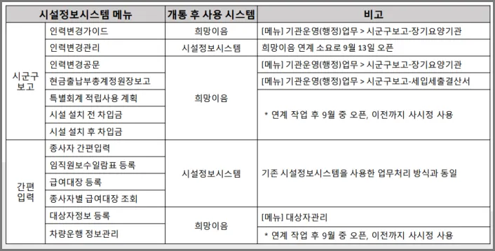 장기요양