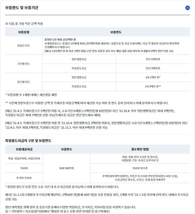 햇살론유스 재대출