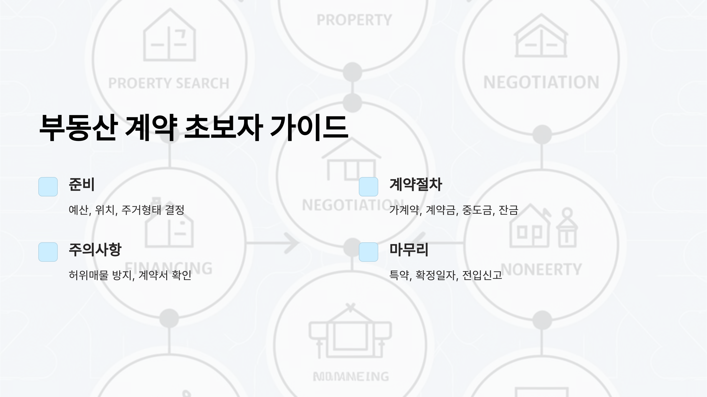 부동산 중개부터 계약까지, 왕초보를 위한 A to Z