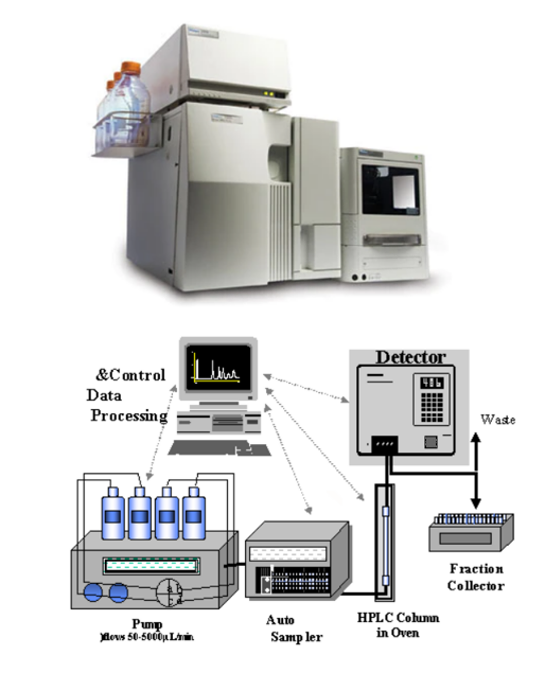 HPLC 기기와 각 구성요소 사진
