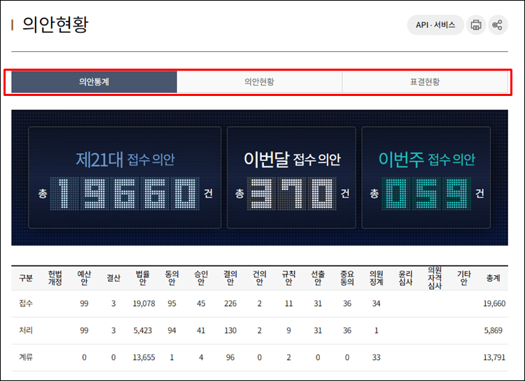 국회의안-의안통계