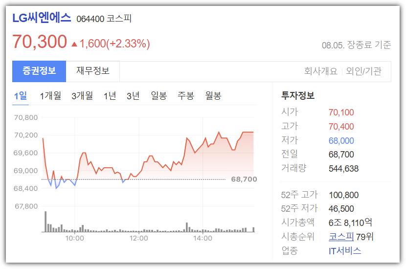 LG씨엔에스 주가 시세