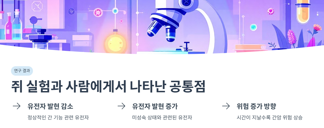 쥐 실험과 사람에게서 나타난 공통점