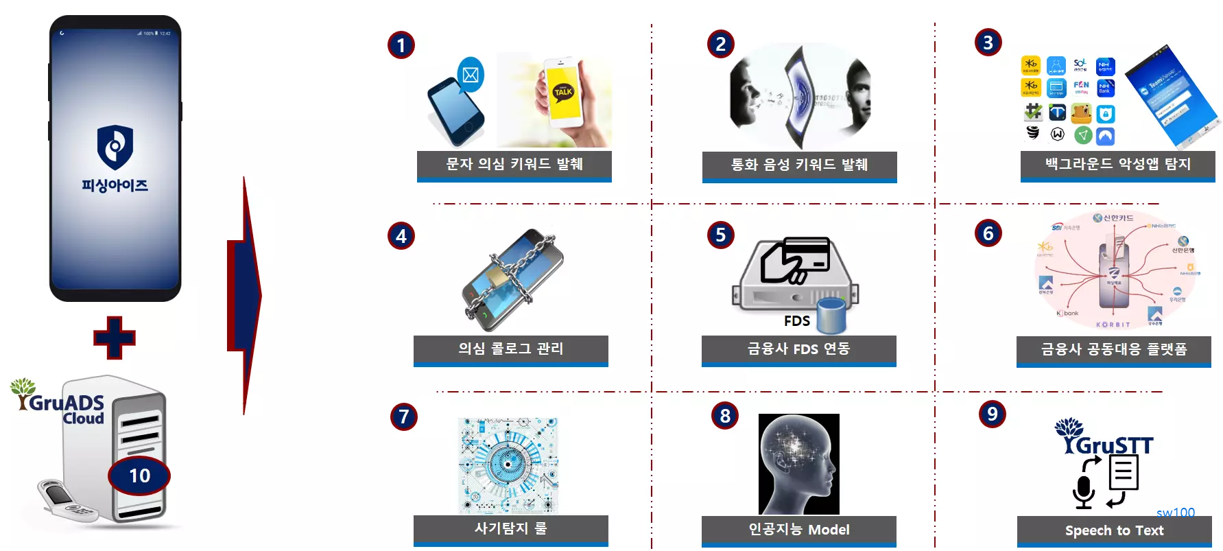 피싱아이즈 기능