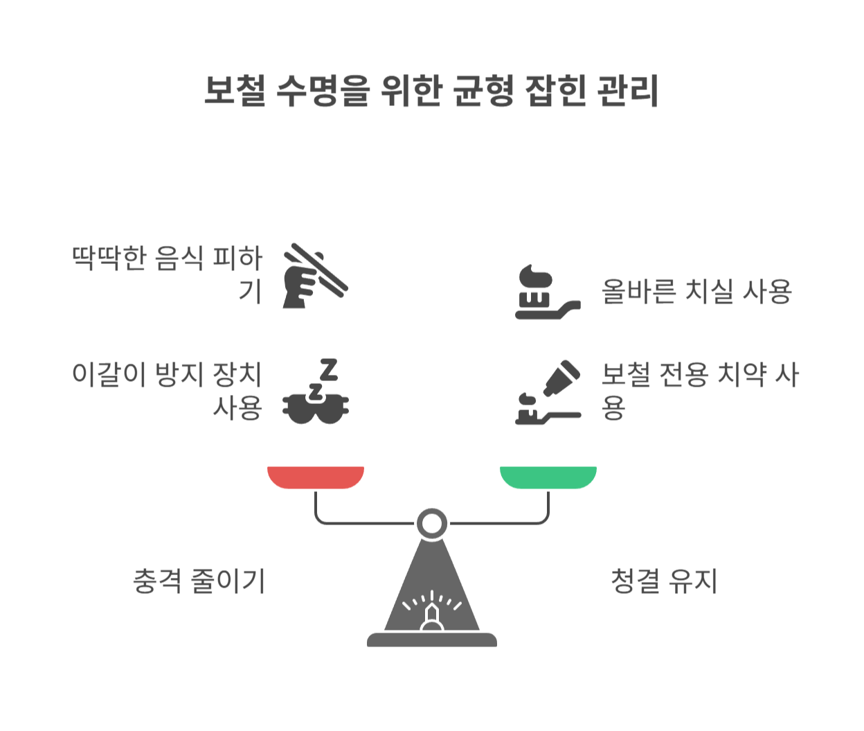 파손 예방을 위한 관리 팁 총정리