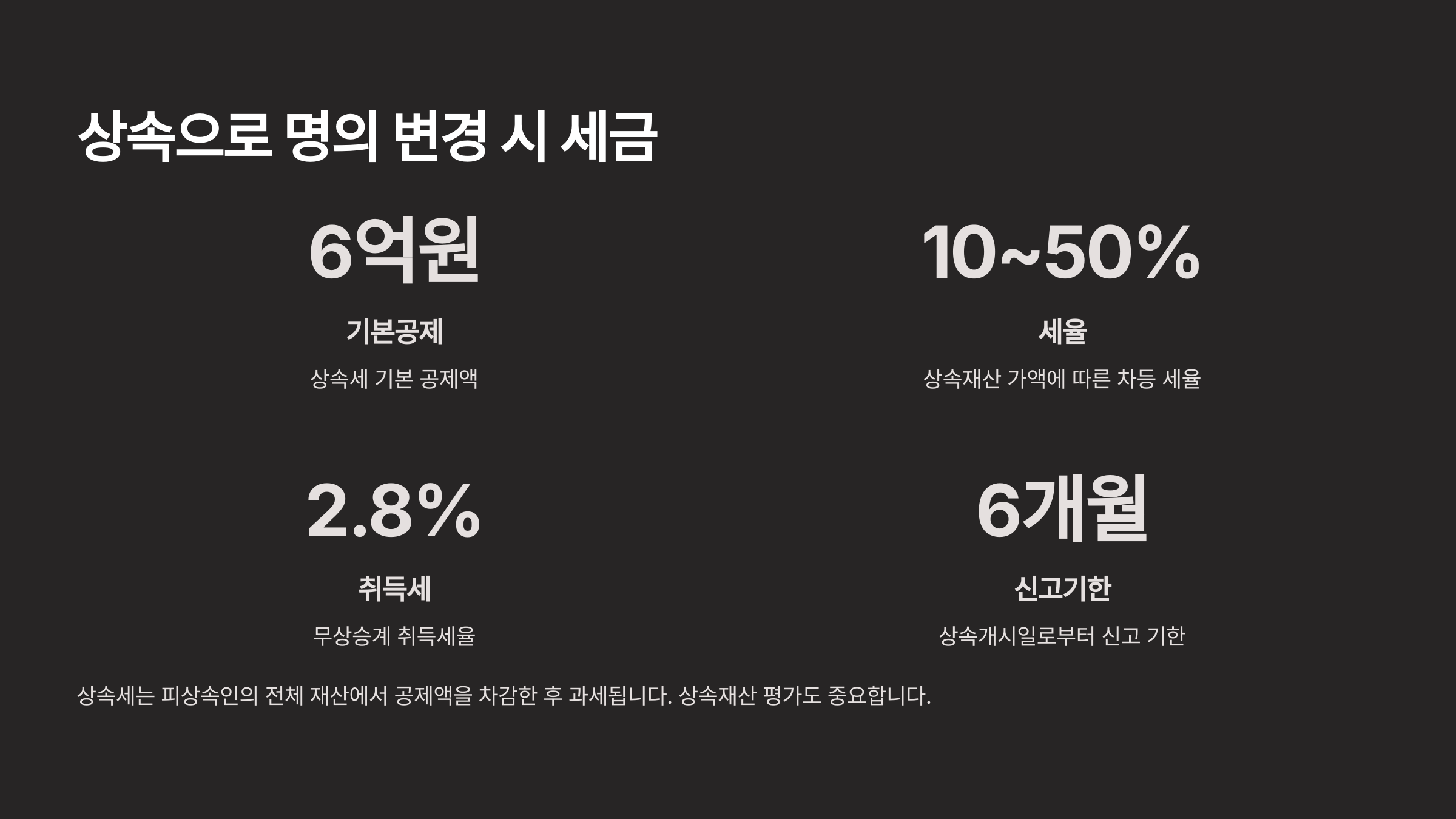 상속으로 명의 변경 시 세금