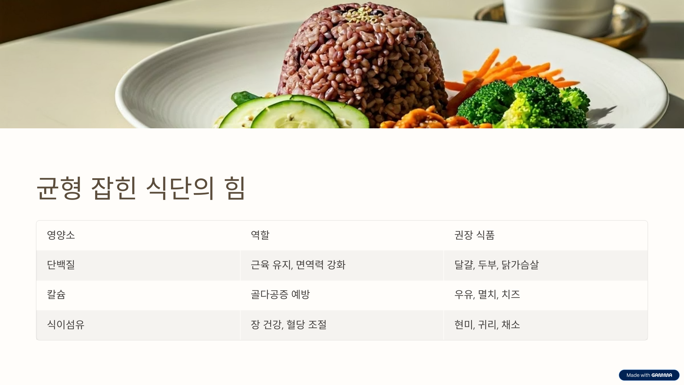 균형 잡힌 식단의 힘