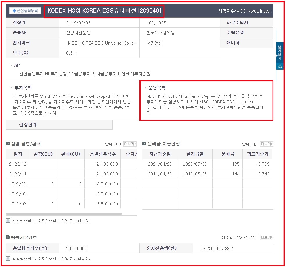 KODEX MSCI KOREA ESG유니버설(삼성자산운용)