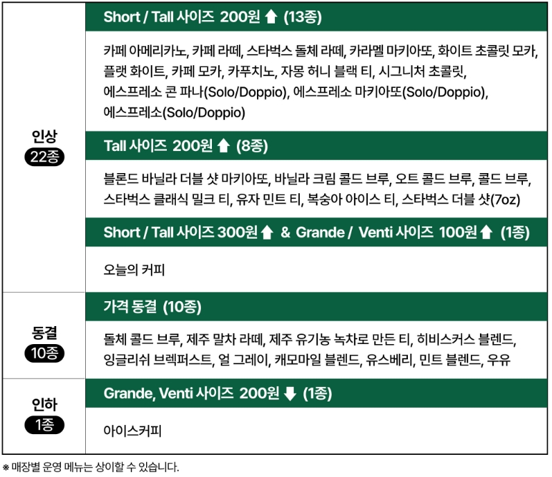 스타벅스-가격-인상-메뉴