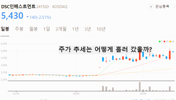 국내 오픈ai 관련주 대장주 테마주 TOP5