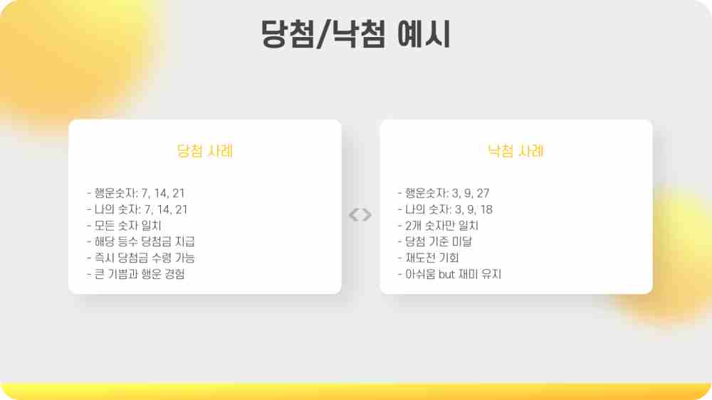 스피또1000 93회 당첨현황 출고율 확인하기
