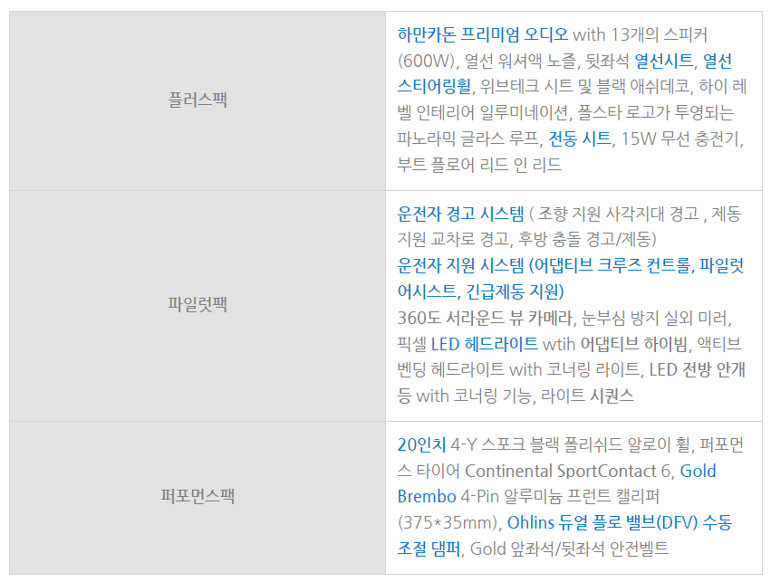 폴스타2 가격 할인 15%