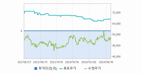 한국항공우주 주가 전망과 기술 혁신
