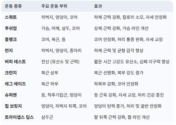 맨몸운동-루틴별-주요-운동-부위