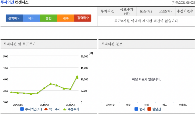 삼성제약 목표주가