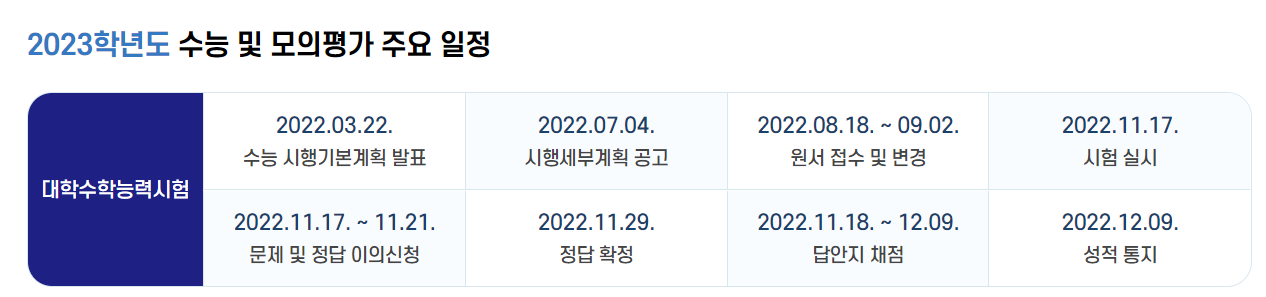 23학년 수능시험 주요 일정