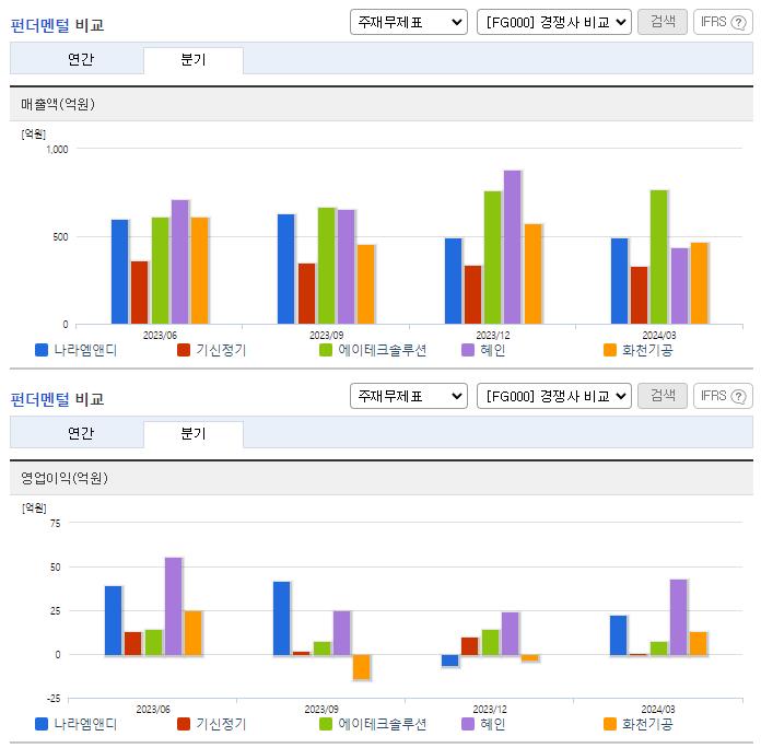 나라엠앤디_업종분석