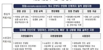 개인사업자 정부 지원금 완벽정리 로 혜택정리_10