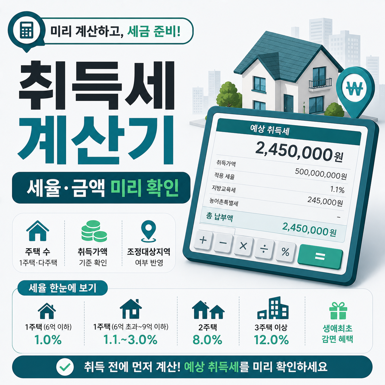 취득세 계산기로 미리 확인하는 주택 취득세 세율과 납부 금액
