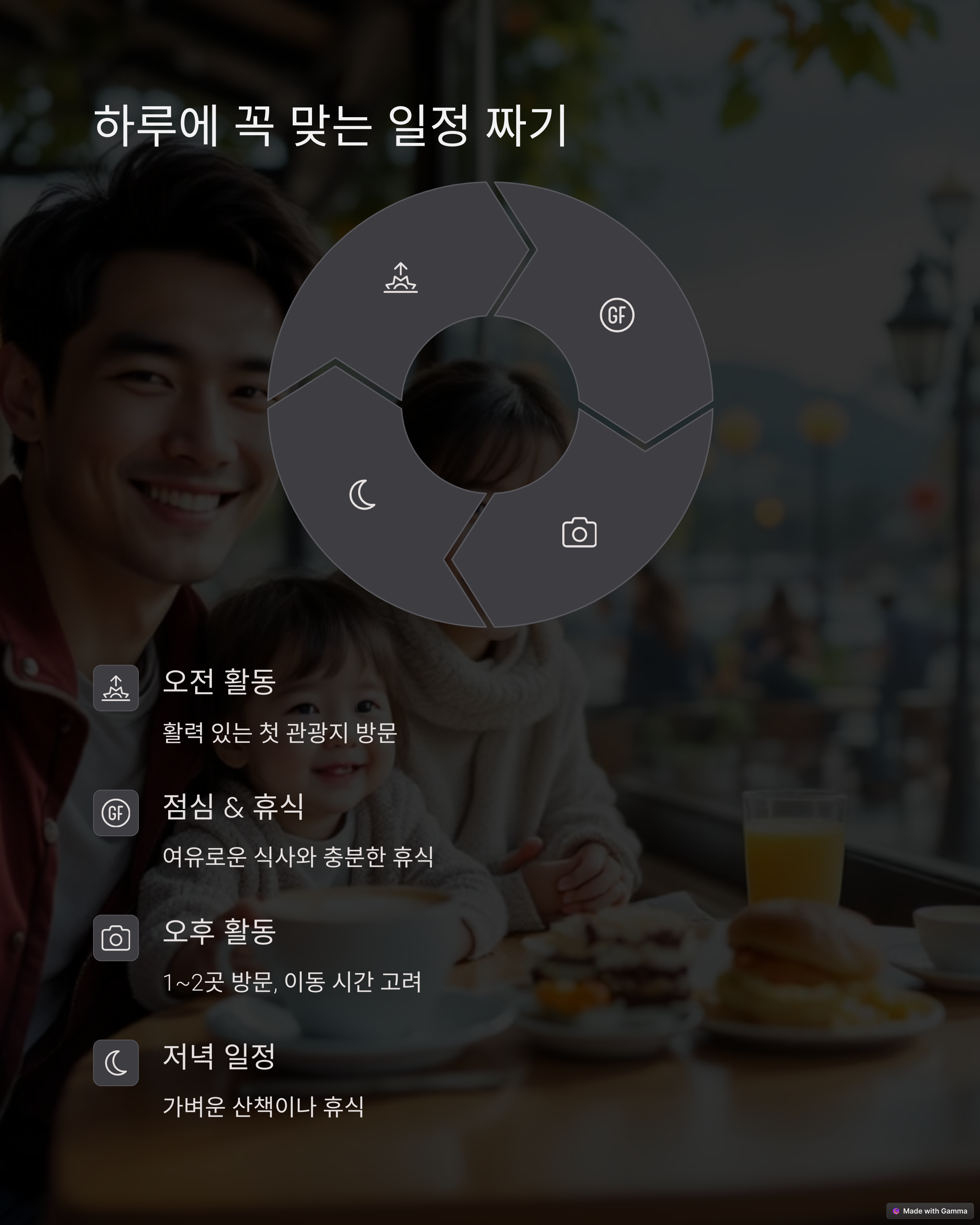 하루에 꼭 맞는 일정 짜기