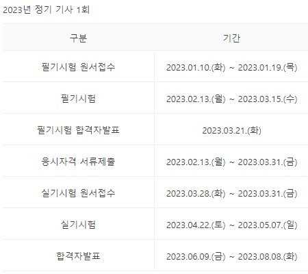 임상심리사2급 시험일정(필기시험 실기시험) 수수료