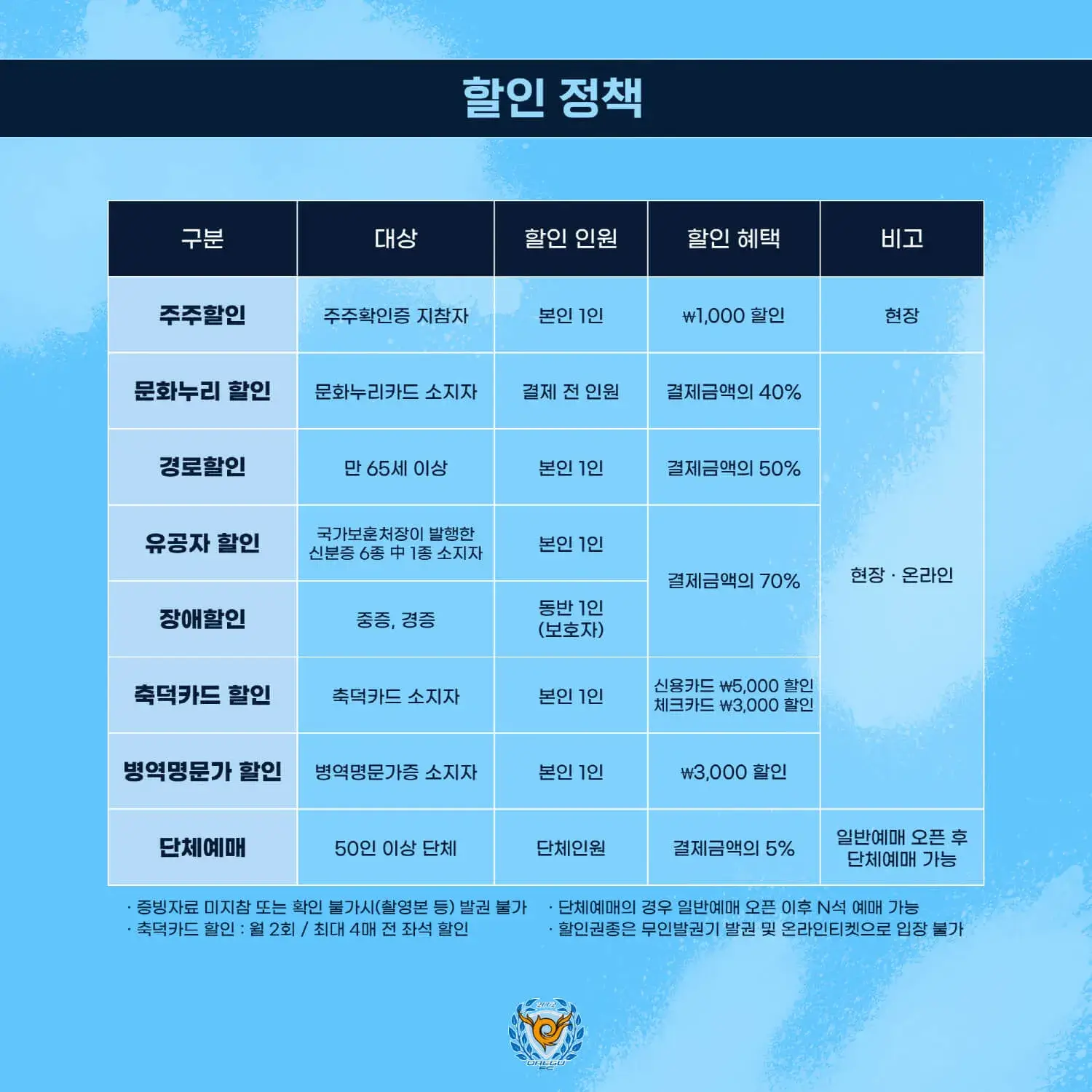 대구FC 2025시즌 티켓 가격, 대구iM뱅크파크 좌석배치도, 할인 및 무료입장 안내