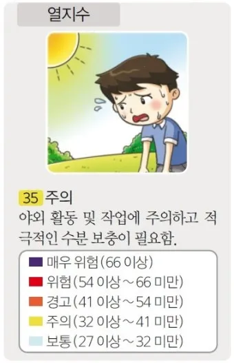 폭염 주의보 체감온도 열지수 온열질환 예방 체크리스트_2