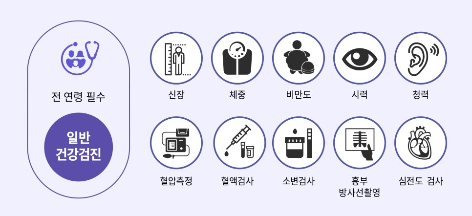 연령별 맞춤 건강검진