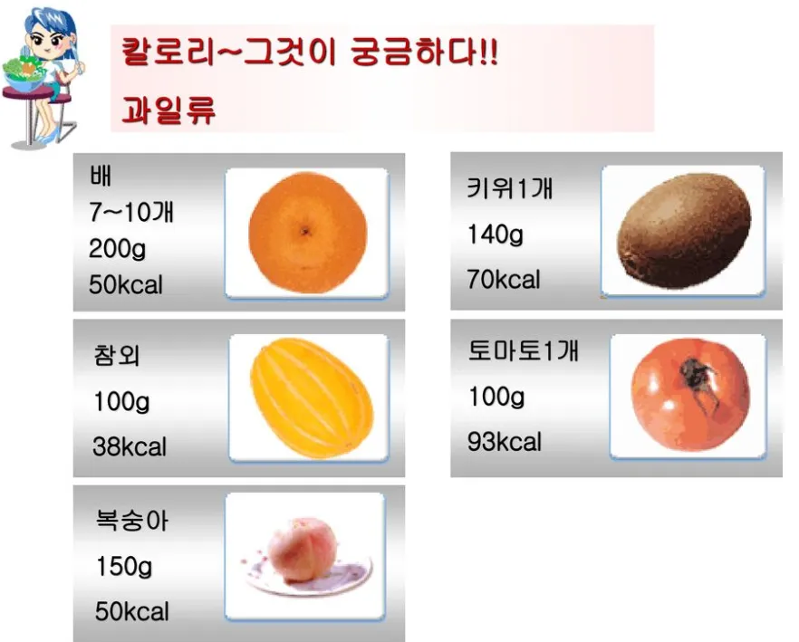 참외 1개 칼로리와 gi 혈당 지수 건강 관리 정보_5