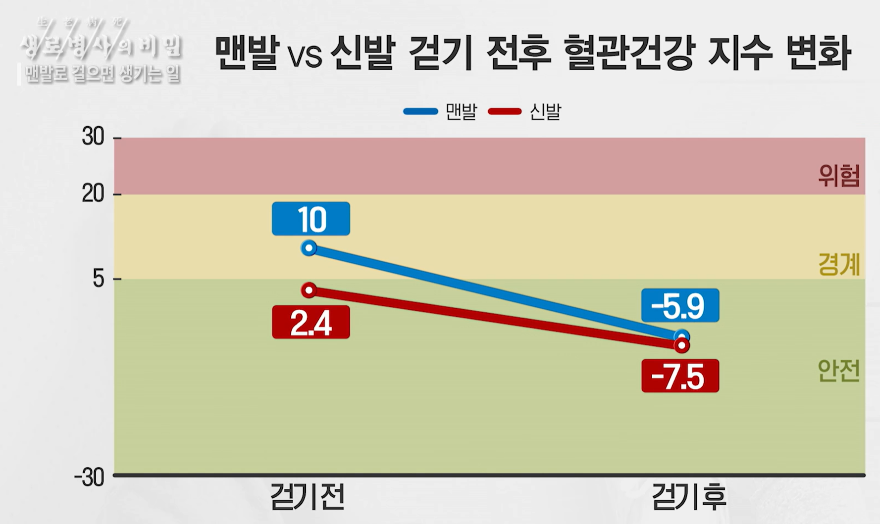 맨발 걷기 효능