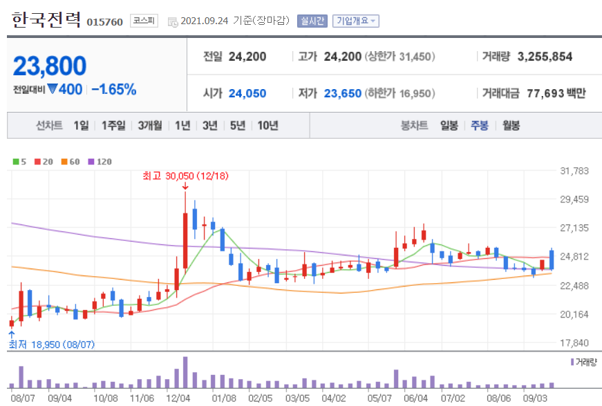원전 관련주 대장주