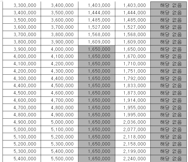 근로장려금 산정표