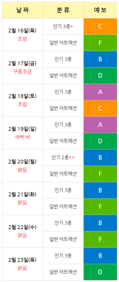 에버랜드 주간예보