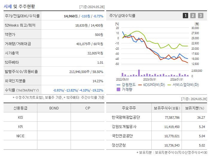 강원랜드_기업개요