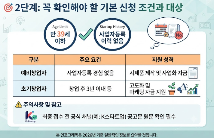 청년 창업 지원 사업 혜택