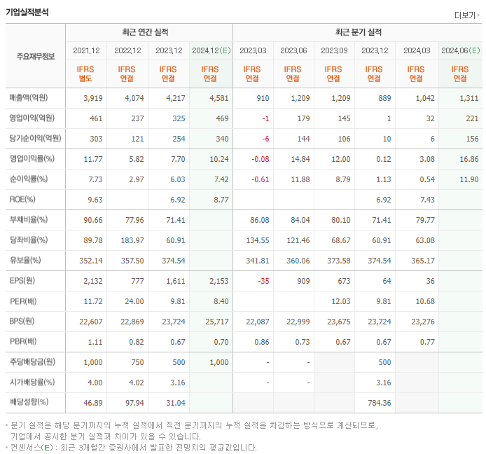 삼양패키징_실적