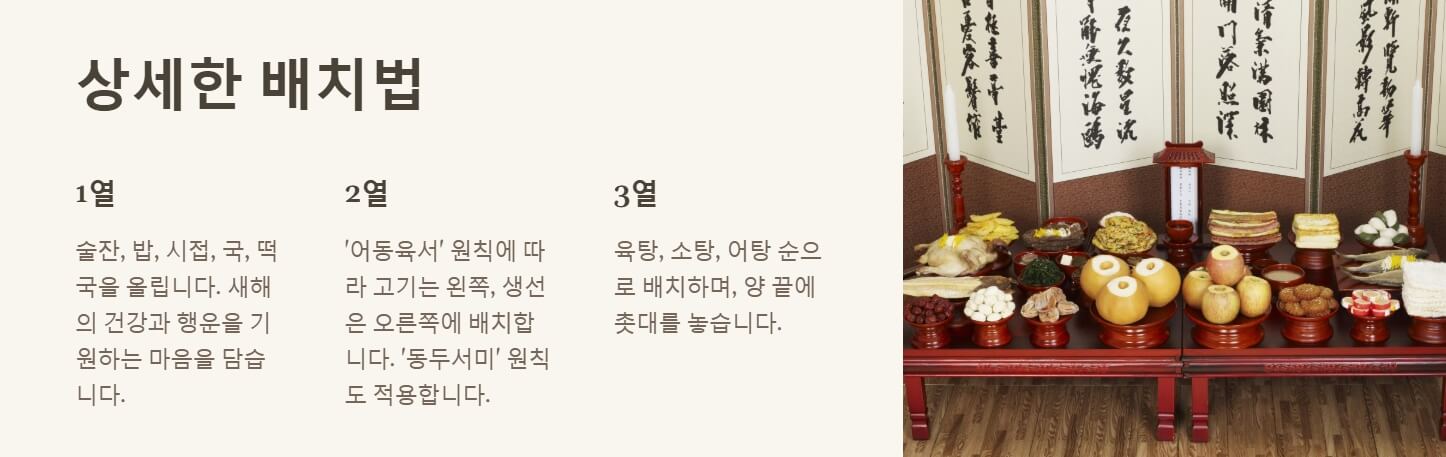 설날 차례상 차리는 방법