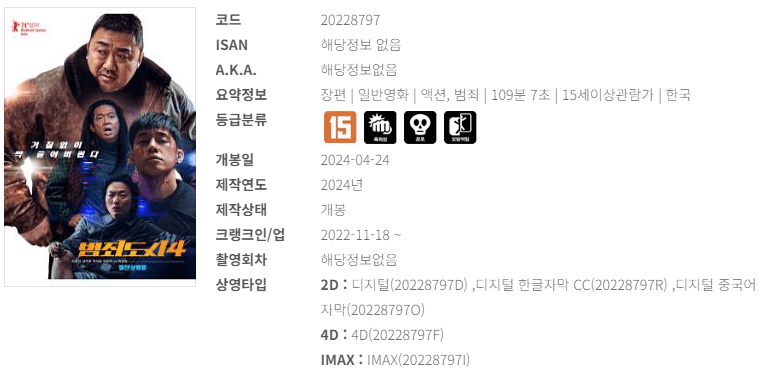 영화 예매순위 5월 넷째 주