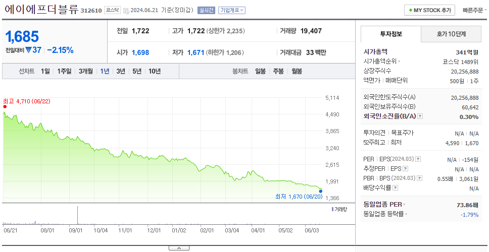 에이에프더블류_주가