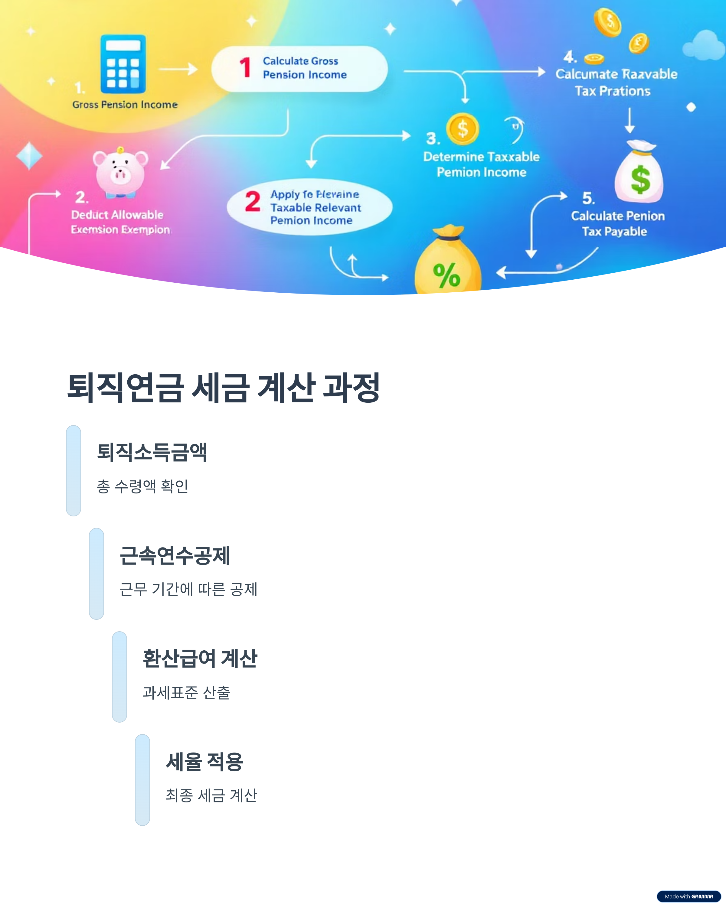 퇴직연금 세금 계산 과정