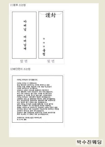 위패 쓰는 법 정리_18